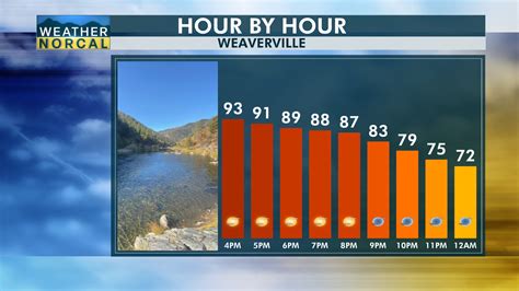 Everything you need to know about today&39;s weather in Weaverville, CA. . Weaverville weather hourly